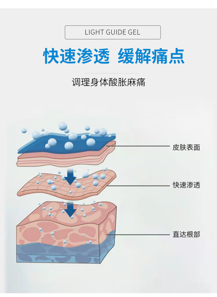 冷敷凝胶（液体）(图5)